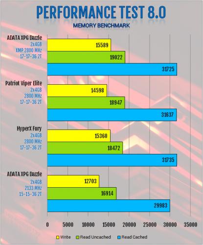 ADATA XPG Dazzle 2800MHz CL17 2x8GB DDR4 Review: Razzle-Dazzle Without The Hassle ADATA, dazzle, ddr4, sk hynix, xpg 3