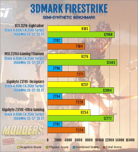 ECS Z170-Lightsaber 3DMark Firestrike