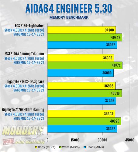 ECS Z170-Lightsaber AIDA64