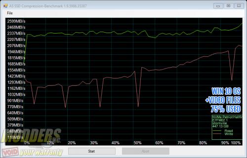 Win10 OS+Videos 75% full - AS SSD Compression Benchmark