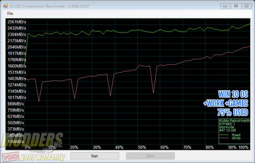 Win10 OS+Work+Games 75% full - AS SSD Compression Benchmark