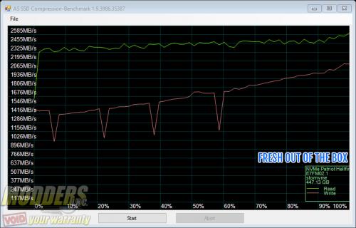 Fresh-out-of-theBox - AS SSD Compression Benchmark