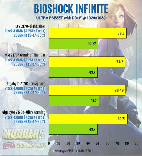 ECS Z170-Lightsaber Bioshock Infinite Hi-Details