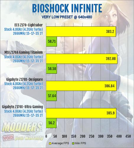 ECS Z170-Lightsaber Bioshock Infinite Low-Details