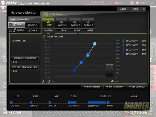 MSI B250M Mortar Motherboard UEFI