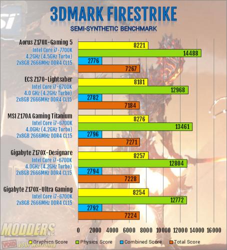 AORUS Z270X-Gaming 5 Motherboard Review Aorus, kaby lake, Motherboard, z270 8