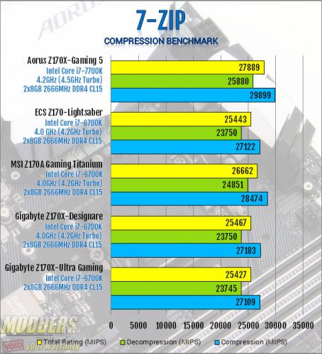 AORUS Z270X-Gaming 5 Motherboard Review Aorus, kaby lake, Motherboard, z270 11