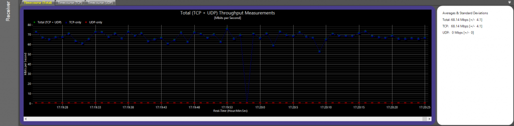 ASUS RT-AC1200GU WiFi Router Review 2.4Ghz, 5Ghz, AC Router, ASUS, RT-AC1200GU, WiFi Router 8