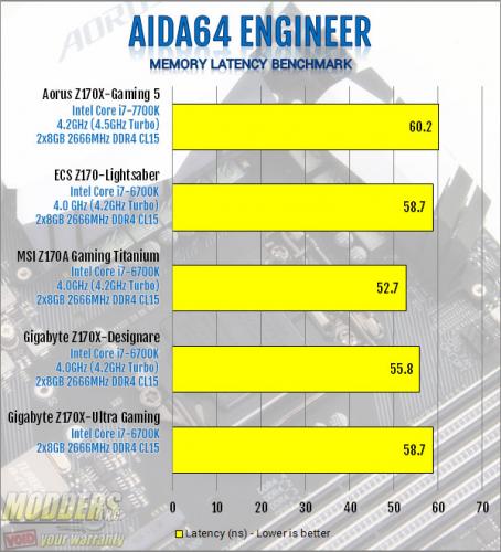 AORUS Z270X-Gaming 5 Motherboard Review Aorus, kaby lake, Motherboard, z270 5