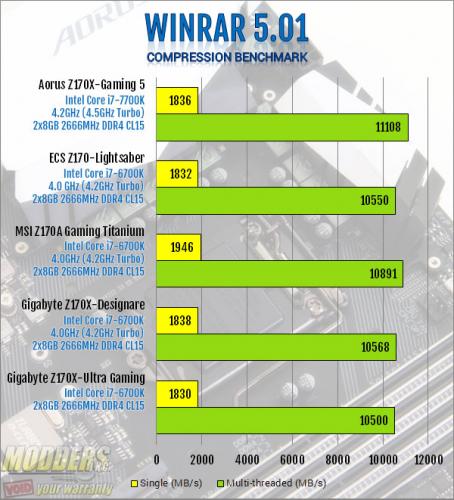 AORUS Z270X-Gaming 5 Motherboard Review Aorus, kaby lake, Motherboard, z270 12