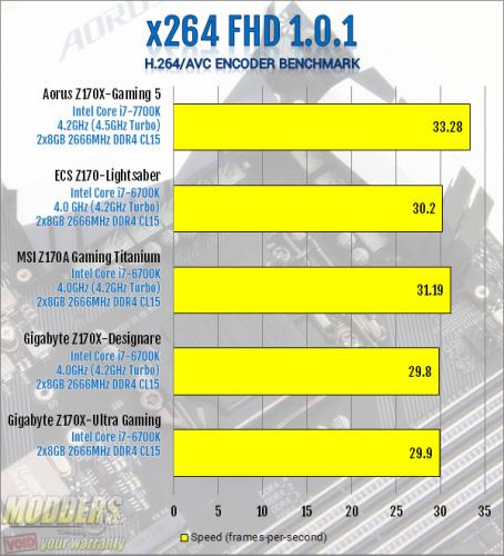 AORUS Z270X-Gaming 5 Motherboard Review Aorus, kaby lake, Motherboard, z270 8