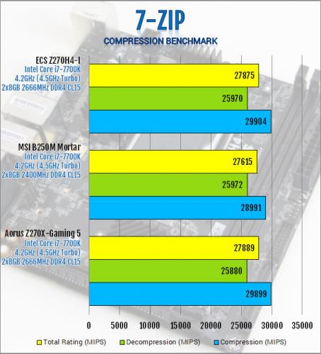 ECS Durathon 2 Z270H4-I Motherboard Review ECS, Motherboard, z270 10