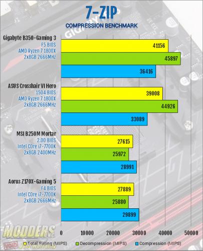 Gigabyte AB350-Gaming 3 Motherboard Review: Fun and Flexibility ab350-gaming 3, ATX, B350, CrossFire, Gaming, Gigabyte, ryzen 12