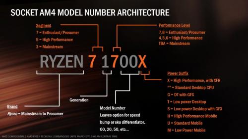 AMD Ryzen 7 1800X CPU Review: The Wait is Over 1800x, am4, AMD, CPU, HEDT, Intel, ryzen, X370 1