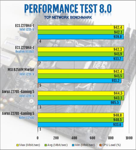 ECS Durathon 2 Z270H4-I Motherboard Review ECS, Motherboard, z270 8