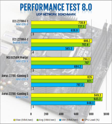 ECS Durathon 2 Z270H4-I Motherboard Review ECS, Motherboard, z270 9