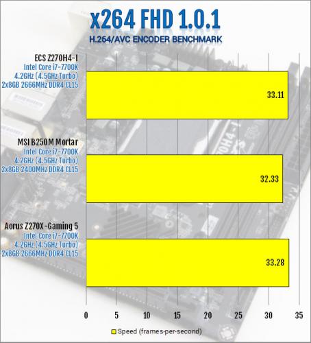 ECS Durathon 2 Z270H4-I Motherboard Review ECS, Motherboard, z270 7