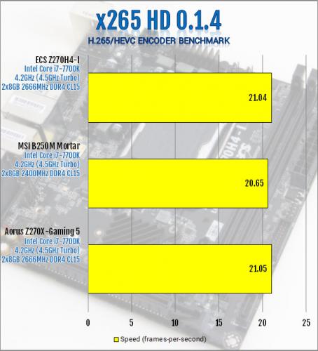 ECS Durathon 2 Z270H4-I Motherboard Review ECS, Motherboard, z270 8