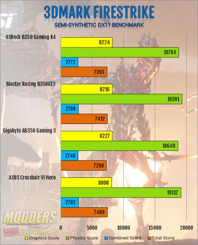 ASRock AB350 Gaming K4 AM4 Motherboard Review ASRock, B350, Motherboard, ryzen 8