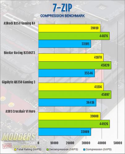 ASRock AB350 Gaming K4 AM4 Motherboard Review ASRock, B350, Motherboard, ryzen 11