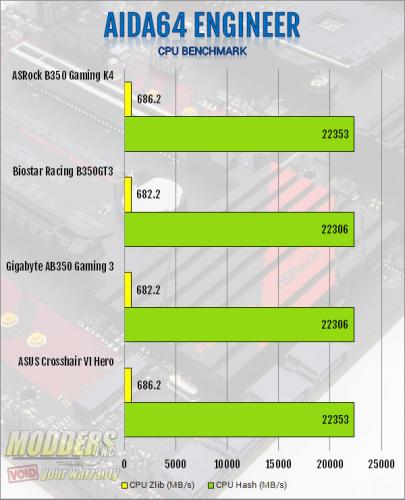 ASRock AB350 Gaming K4 AM4 Motherboard Review ASRock, B350, Motherboard, ryzen 2