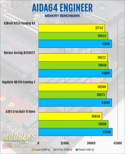 ASRock AB350 Gaming K4 AM4 Motherboard Review ASRock, B350, Motherboard, ryzen 3