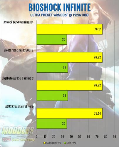 ASRock AB350 Gaming K4 AM4 Motherboard Review ASRock, B350, Motherboard, ryzen 11