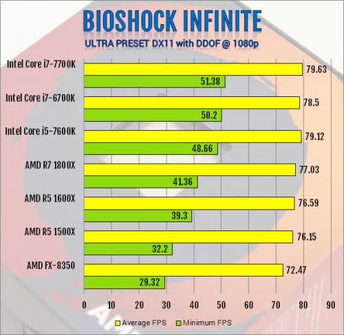 AMD R5 1600X 6-Core and R5 1500X 4-Core AM4 CPU Review 1500x, 1600x, am4, CPU, processor, ryzen, ryzen 5 15