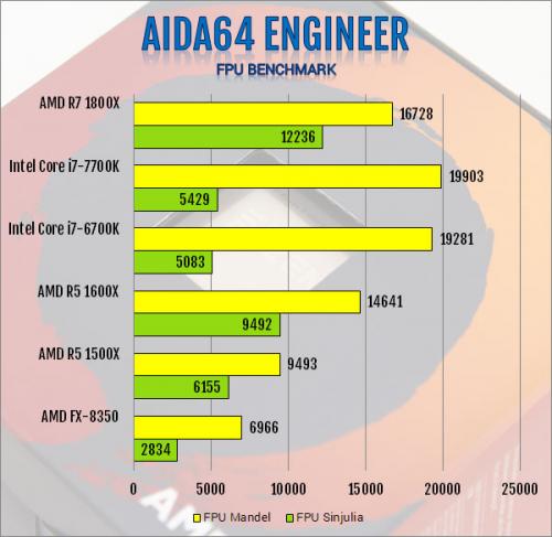 AMD R5 1600X 6-Core and R5 1500X 4-Core AM4 CPU Review 1500x, 1600x, am4, CPU, processor, ryzen, ryzen 5 6