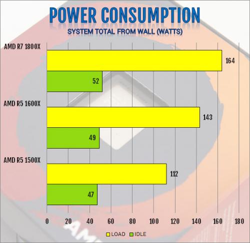 AMD R5 1600X 6-Core and R5 1500X 4-Core AM4 CPU Review 1500x, 1600x, am4, CPU, processor, ryzen, ryzen 5 18