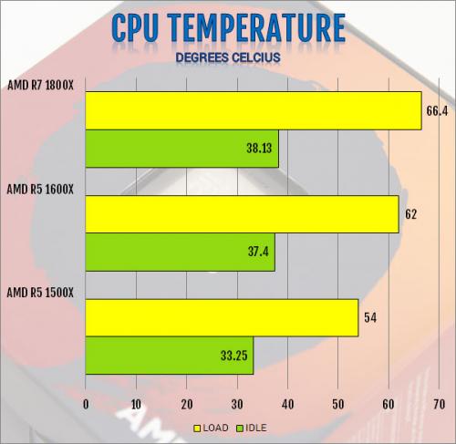 AMD R5 1600X 6-Core and R5 1500X 4-Core AM4 CPU Review 1500x, 1600x, am4, CPU, processor, ryzen, ryzen 5 17