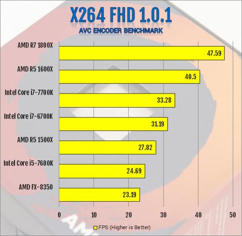 AMD R5 1600X 6-Core and R5 1500X 4-Core AM4 CPU Review 1500x, 1600x, am4, CPU, processor, ryzen, ryzen 5 8