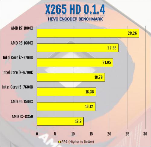 AMD R5 1600X 6-Core and R5 1500X 4-Core AM4 CPU Review 1500x, 1600x, am4, CPU, processor, ryzen, ryzen 5 9