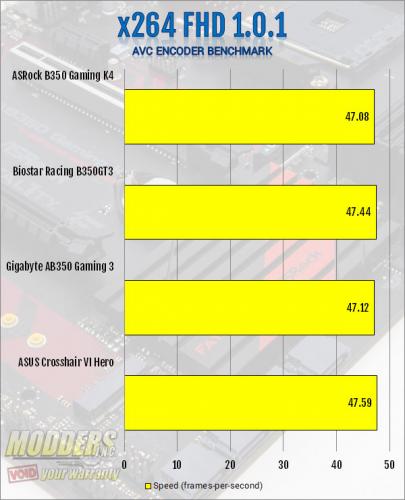 ASRock AB350 Gaming K4 AM4 Motherboard Review ASRock, B350, Motherboard, ryzen 7