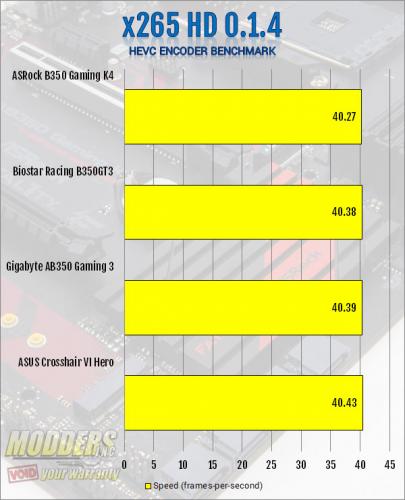 ASRock AB350 Gaming K4 AM4 Motherboard Review ASRock, B350, Motherboard, ryzen 8