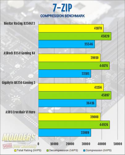 Biostar Racing B350GT3 AM4 Motherboard Review AMD, biostar, Motherboard, Racing 13