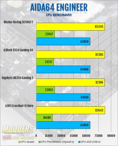 Biostar Racing B350GT3 AM4 Motherboard Review AMD, biostar, Motherboard, Racing 1