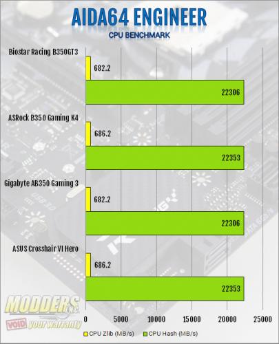 Biostar Racing B350GT3 AM4 Motherboard Review AMD, biostar, Motherboard, Racing 2