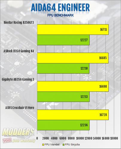 Biostar Racing B350GT3 AM4 Motherboard Review AMD, biostar, Motherboard, Racing 3