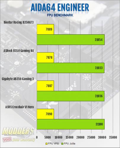 Biostar Racing B350GT3 AM4 Motherboard Review AMD, biostar, Motherboard, Racing 4