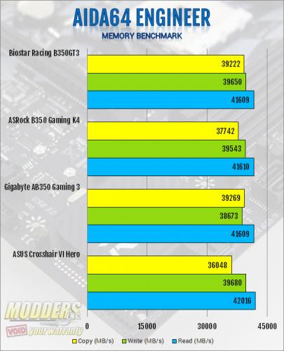 Biostar Racing B350GT3 AM4 Motherboard Review AMD, biostar, Motherboard, Racing 5