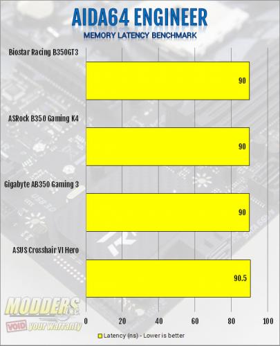 Biostar Racing B350GT3 AM4 Motherboard Review AMD, biostar, Motherboard, Racing 6