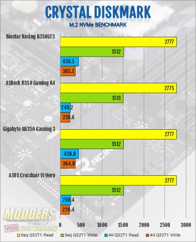 Biostar Racing B350GT3 AM4 Motherboard Review AMD, biostar, Motherboard, Racing 1