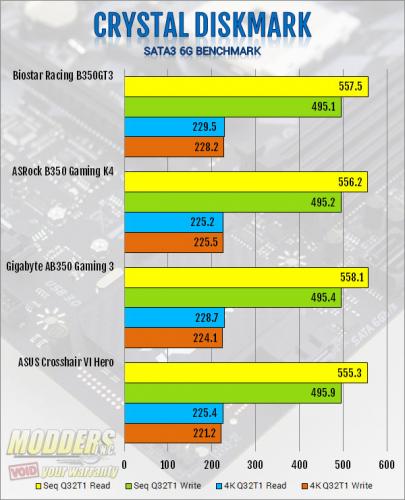 Biostar Racing B350GT3 AM4 Motherboard Review AMD, biostar, Motherboard, Racing 2