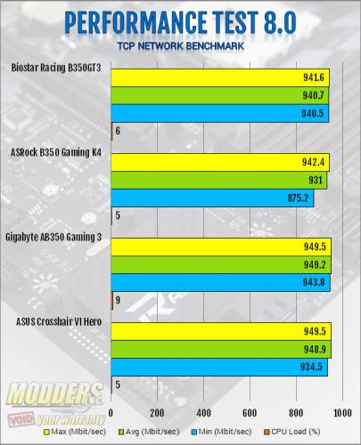 Biostar Racing B350GT3 AM4 Motherboard Review AMD, biostar, Motherboard, Racing 5