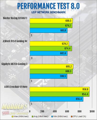 Biostar Racing B350GT3 AM4 Motherboard Review AMD, biostar, Motherboard, Racing 4