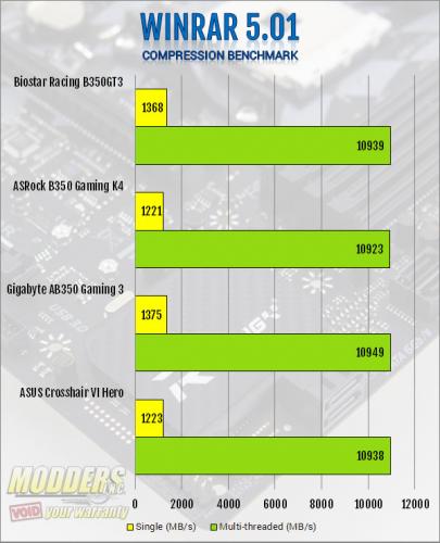 Biostar Racing B350GT3 AM4 Motherboard Review AMD, biostar, Motherboard, Racing 12