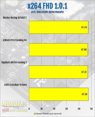 Biostar Racing B350GT3 AM4 Motherboard Review AMD, biostar, Motherboard, Racing 9