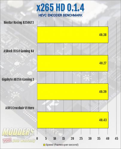 Biostar Racing B350GT3 AM4 Motherboard Review AMD, biostar, Motherboard, Racing 10