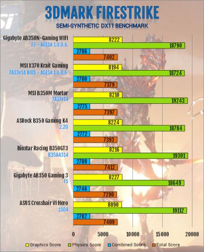 Gigabyte AB350N-Gaming WIFI AM4 Motherboard Review B350, Gigabyte, Mini-ITX 9